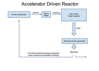 ADR-schema.png