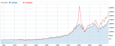S&P500_oct2013.png