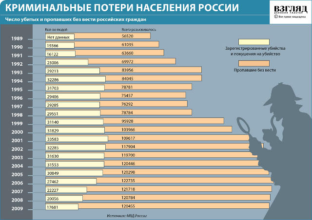 CriminalPoteriNaselenja_c.jpg