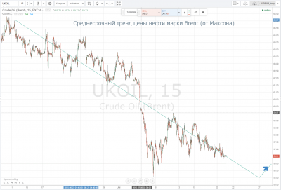 BRENT_trend_jul_2015.png