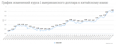 CNY_USD_2016.png