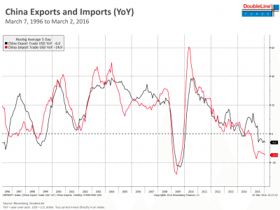 China_export.png