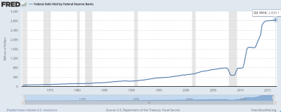 USA_debt_in_FED.png