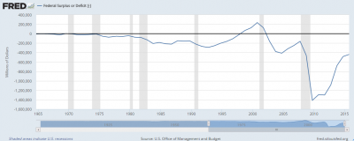 USA_deficit.png