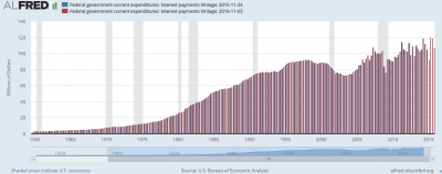USA_interest_payments.png