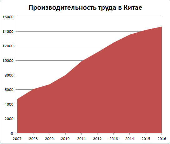 China_GDP-work.png