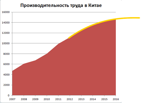 China_GDP-work-yellow.png