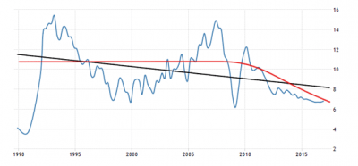 china-gdp-growth-annual-red.png