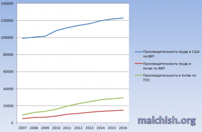 China_GDP-work2.png