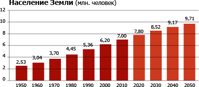 population.png