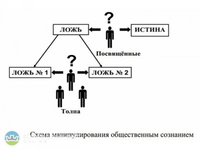 Схема манипуляции .jpg