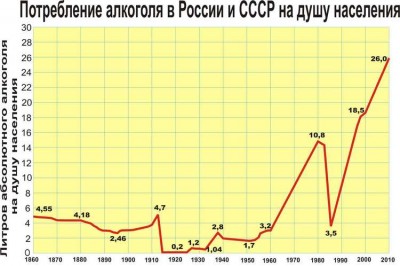 Потребление алкоголя в россии и СССР.jpg