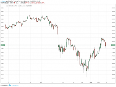 S&P500_2018_nov11.png