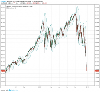 S&P500_25dec_2018.png