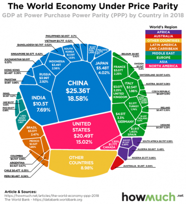 мировая экономика ППС.png