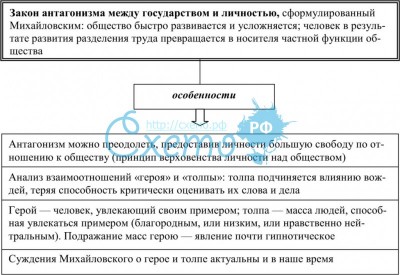 Михайловский об антогонизме.jpg