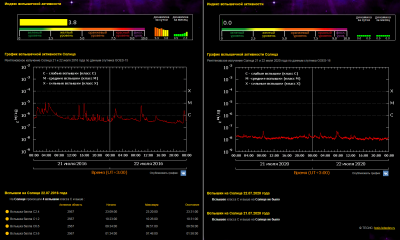 Sun_activity.png