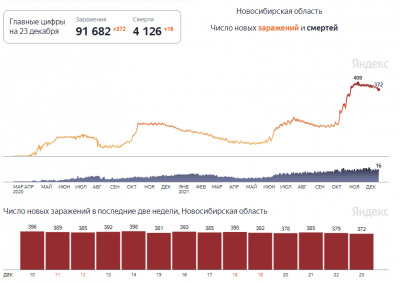 novosib_23dec.png