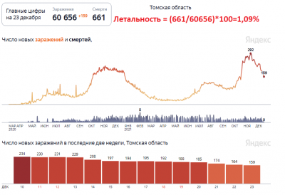 tomsk_23dec.png